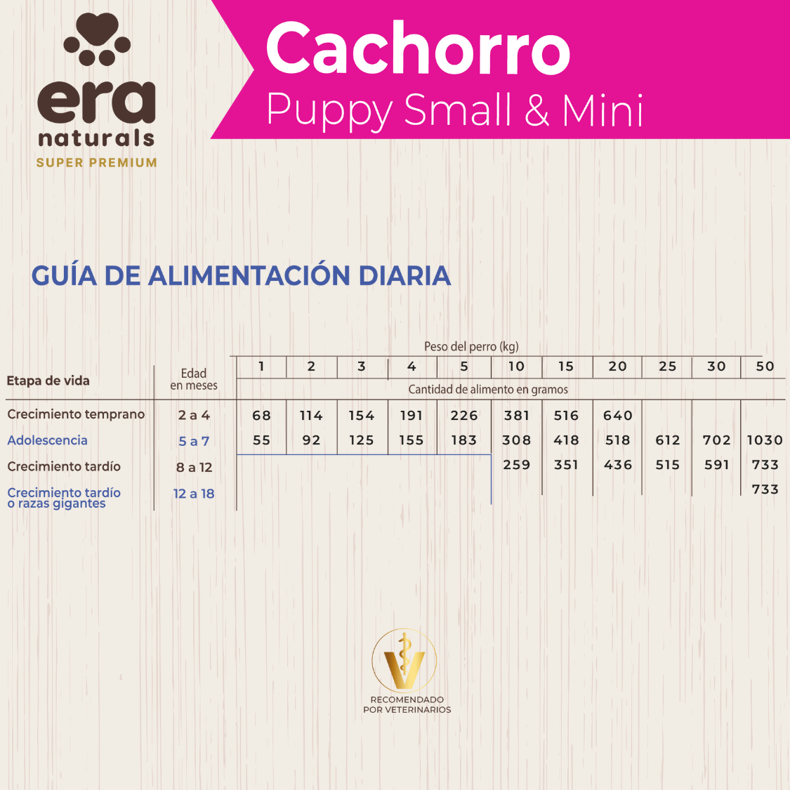 Era Naturals Cachorro Raza Pequeña Alimento Super Premium