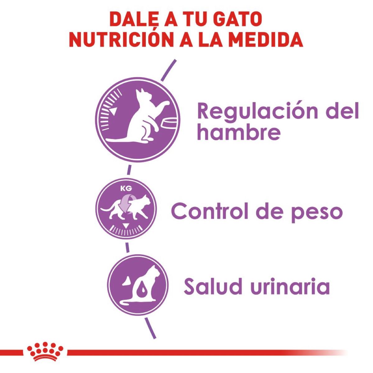 Spayed / Neutered Appetite Control Royal Canin - Alimento para Gato