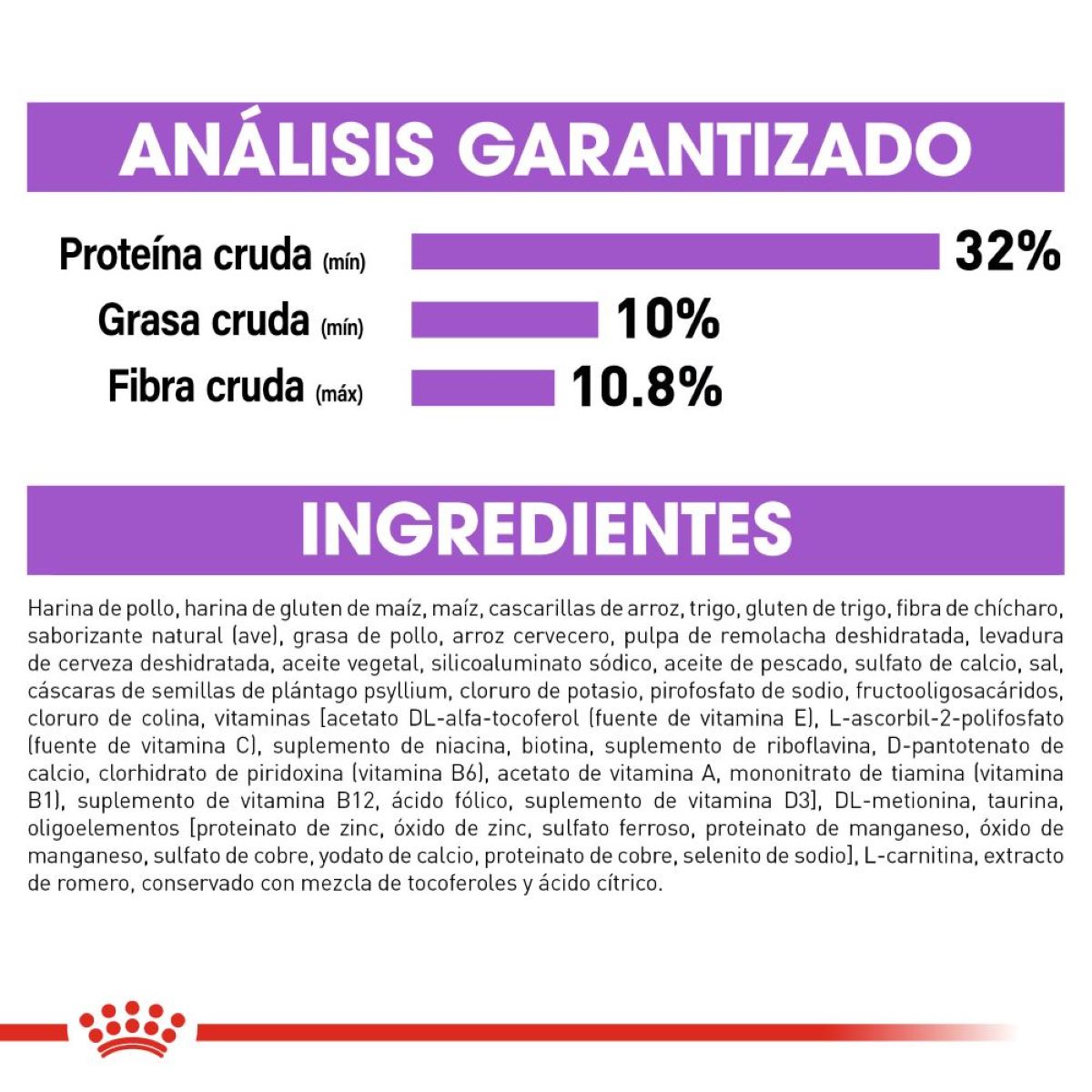 Spayed / Neutered Appetite Control Royal Canin - Alimento para Gato