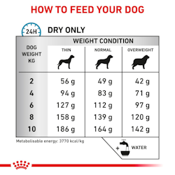 Royal Canin Skin Topic Small Dog - 4 Kg