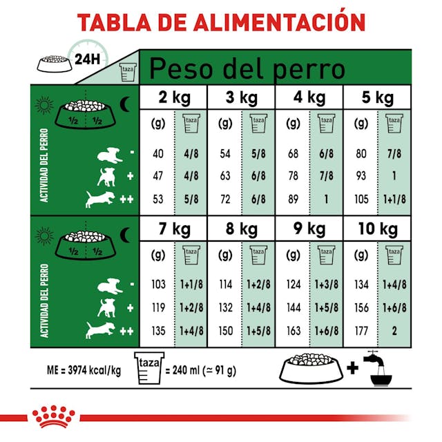 Royal Canin Small Mature +8 1.1 Kg - Alimento para Perro