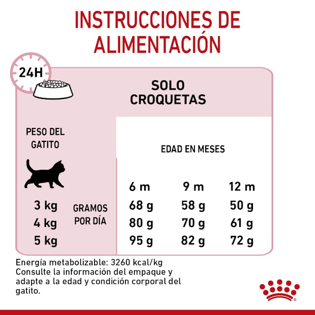 Royal Canin Kitten Spayed / Neutered 1.14 Kg - Alimento para Gatito