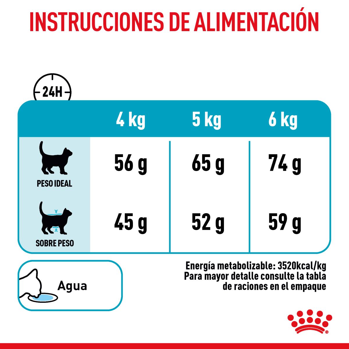 Royal Canin Urinary Care para Gato Kg - Alimento para Gato