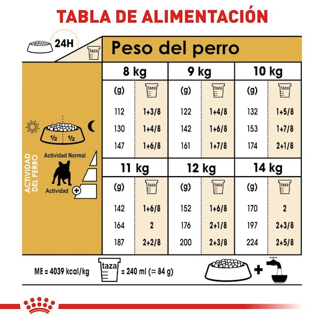 Royal Canin Bulldog Francés 7.2 Kg - Alimento para Perro